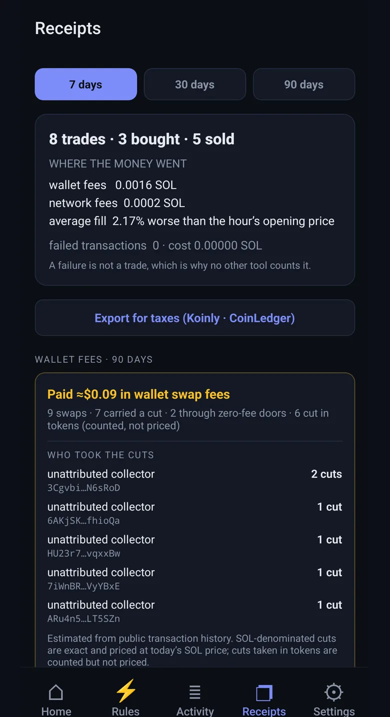 Receipts in RuleFire: trades bought and sold, wallet fees, network fees, the average fill against the hour's opening price, an export for Koinly or CoinLedger, and wallet fees over 90 days with who took the cuts.