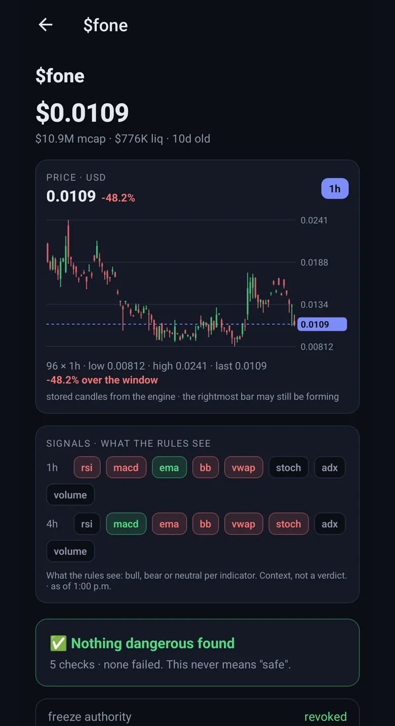 A token page in RuleFire: price chart, the signals each rule sees, and the safety verdict "Nothing dangerous found — 5 checks, none failed. This never means safe."